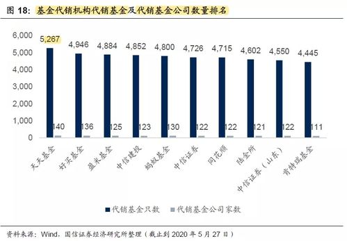 券商如何管理股票