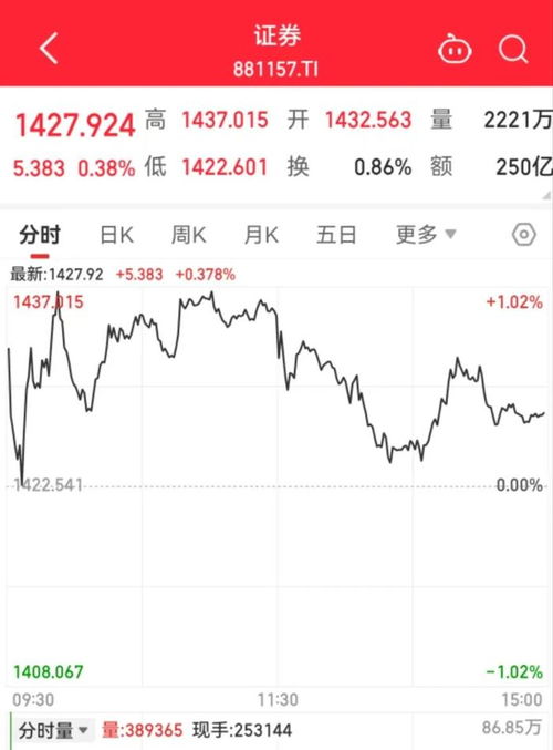 券商如何分化股票