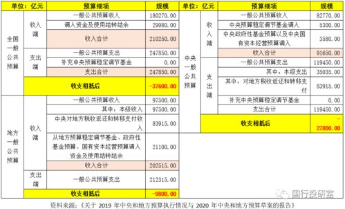 证券买卖怎么算收入