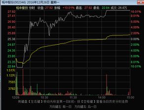 如何玩好游资股票
