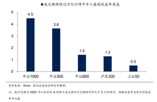 国信证券怎么样2021