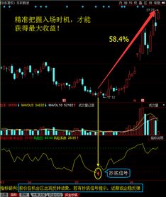如何判断股票获利情况