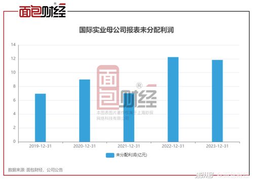 股票现金分红如何分配 股票现金分红如何分配