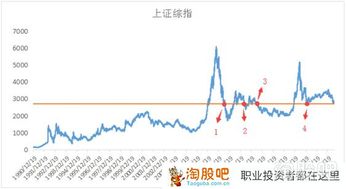 如何买国外股票