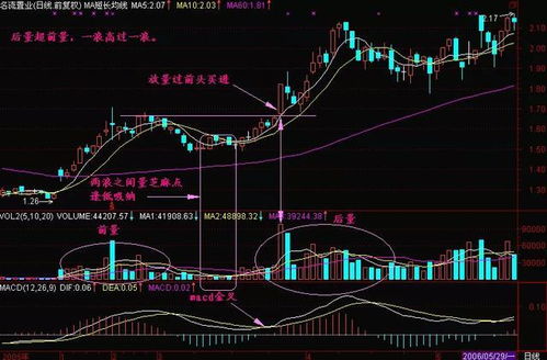 工商银行股票如何获利的 工商银行股票如何获利的