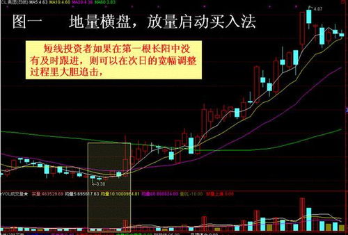 如何分辨股票中长期