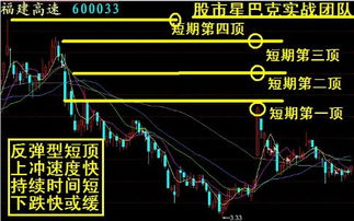 如何分辨股票中长期