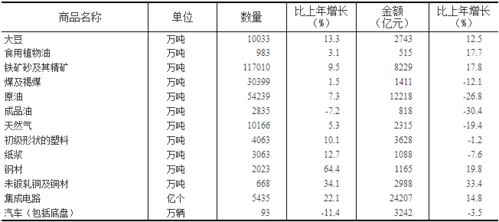 如何查看以前股票的总值