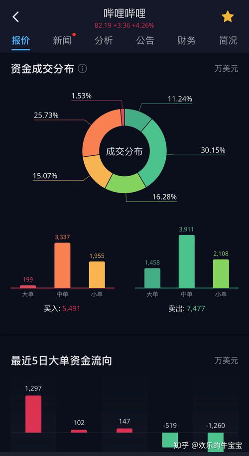 美国留学生如何选股票