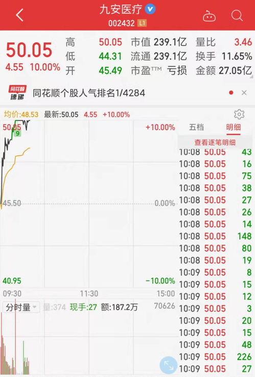 九安医疗搜狐证券怎么样