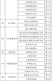 证券公司状况怎么查