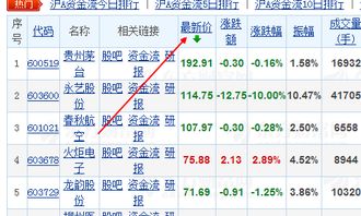 股票如何称呼