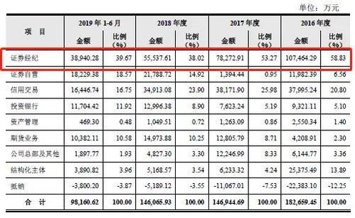 财达证券怎么查收益记录