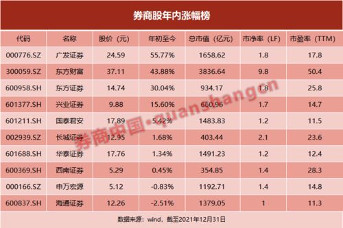 财达证券怎么查收益记录