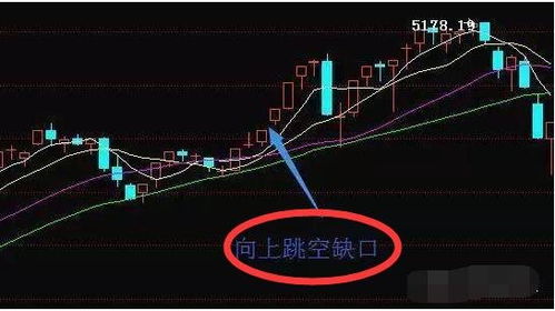 手机如何看股票缺口线 手机如何看股票缺口线