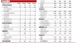 民族证券怎么查资金