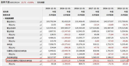 如何评价股票金种子酒