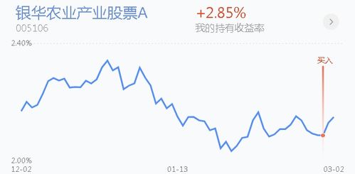 农业股票如何布局