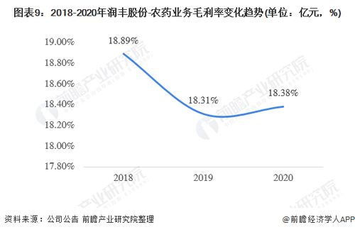 农业股票如何布局
