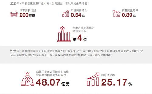 长安汽车股票前景如何样
