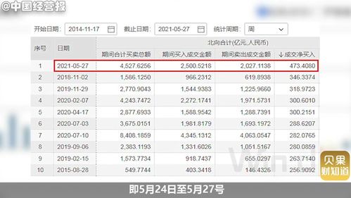 纽约微牛证券工资怎么样