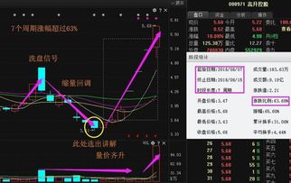 如何选到一只股票大涨