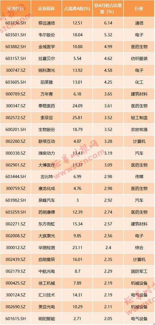 两只股票如何算权重