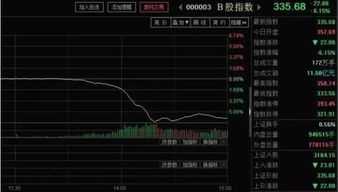 如何撤离股票