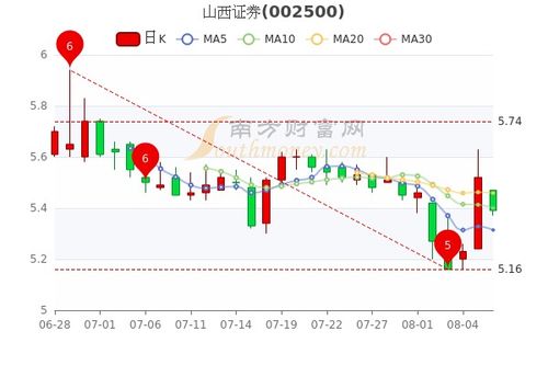 证券个股怎么找
