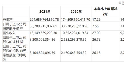 中泰证券怎么存入资金