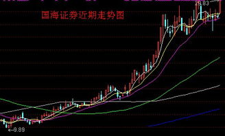 国海证券怎么查kdj