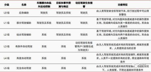 证券等级怎么划