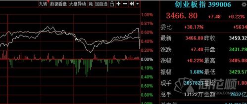 如何设置股票异动时间 如何设置股票异动时间