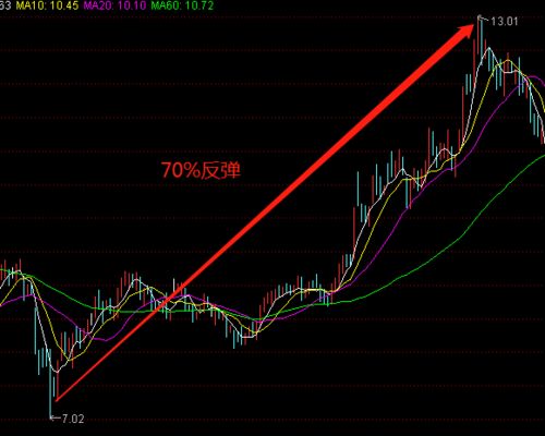 股票如何亏损 股票如何亏损
