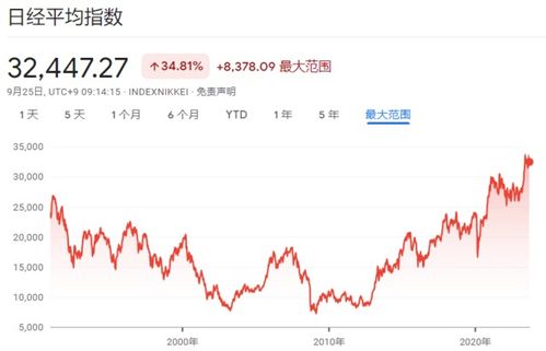 中国人如何购买日本股票 中国人如何购买日本股票