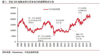 中国人如何购买日本股票 中国人如何购买日本股票