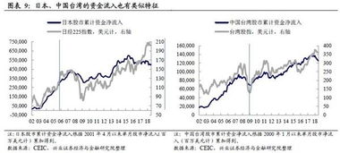 中国人如何购买日本股票 中国人如何购买日本股票