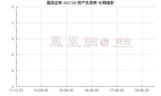 国信证券怎么借款