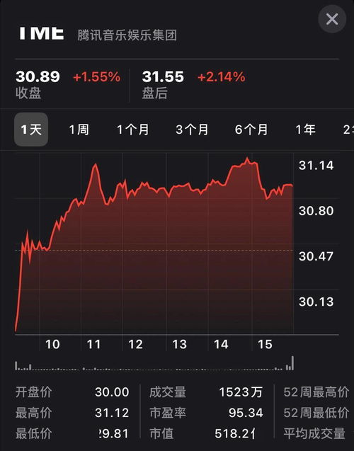 如何实现股票增长