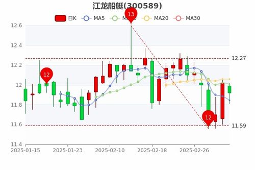 如何实现股票增长