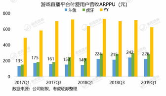 证券用户直播怎么赚钱
