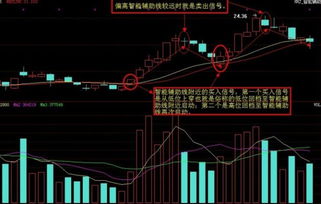 如何稳定股票的盈利模式