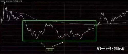 如何看懂股票投资知识 如何看懂股票投资知识