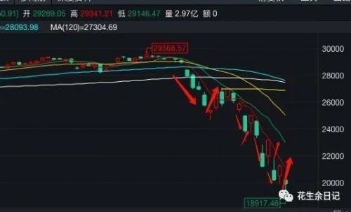 股票投资如何看待风险