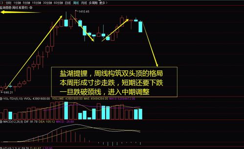 战争之后股票的走势如何