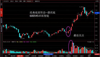 如何找到股票底 如何找到股票底