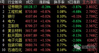 如何修改股票资金密码