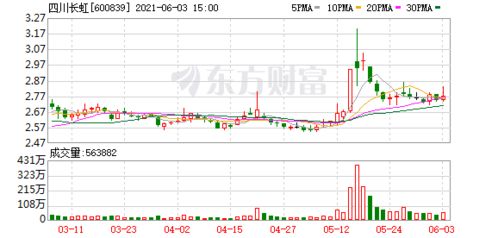 st股票如何操盘