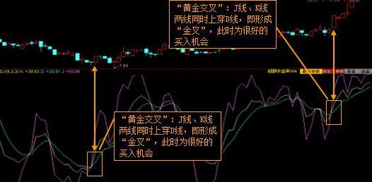 股票如何提高kdj 股票如何提高kdj