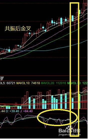 股票如何提高kdj 股票如何提高kdj
